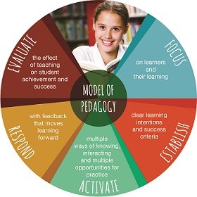 BCE Learning Framework image.jpg